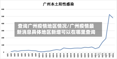 查询广州疫情地区情况/广州疫情最新消息具体地区新增可以在哪里查询
