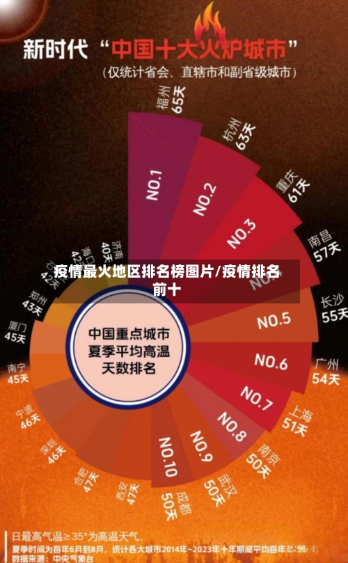 疫情最火地区排名榜图片/疫情排名前十-第2张图片