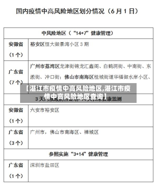 【湛江市疫情中高风险地区,湛江市疫情中高风险地区查询】-第3张图片