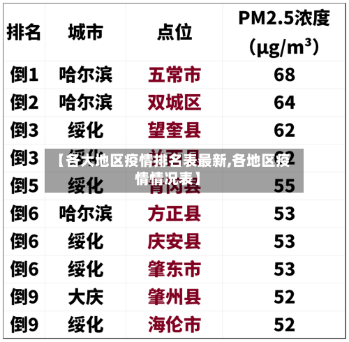 【各大地区疫情排名表最新,各地区疫情情况表】-第2张图片