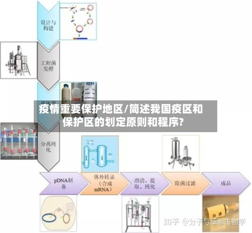 疫情重要保护地区/简述我国疫区和保护区的划定原则和程序?