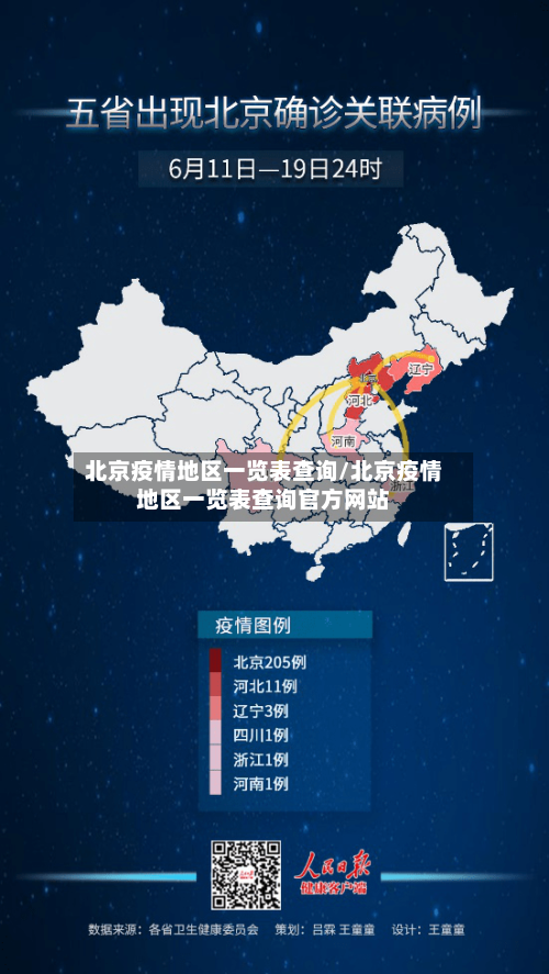 北京疫情地区一览表查询/北京疫情地区一览表查询官方网站
