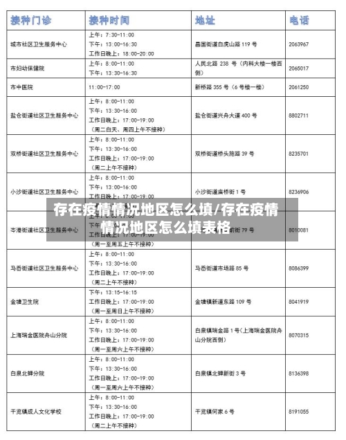 存在疫情情况地区怎么填/存在疫情情况地区怎么填表格