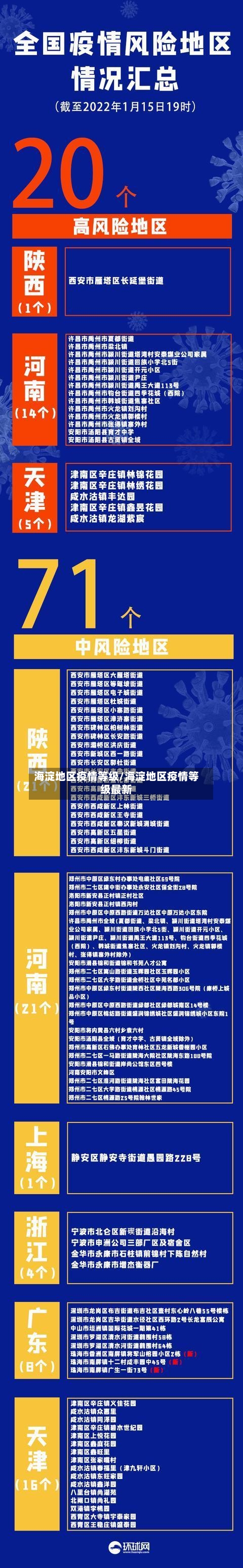 海淀地区疫情等级/海淀地区疫情等级最新-第3张图片