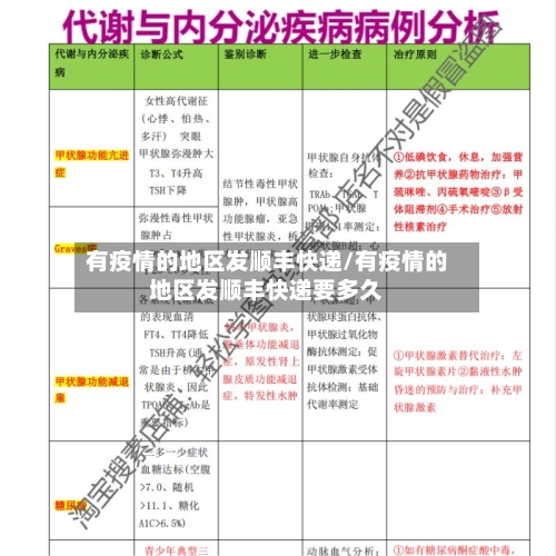 有疫情的地区发顺丰快递/有疫情的地区发顺丰快递要多久-第3张图片