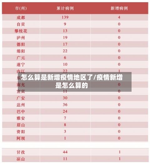 怎么算是新增疫情地区了/疫情新增是怎么算的
