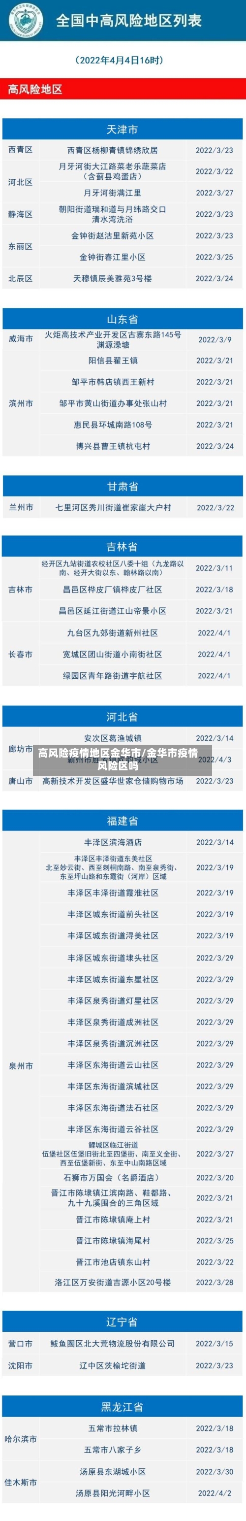 高风险疫情地区金华市/金华市疫情风险区吗-第2张图片