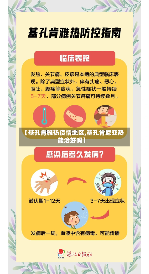 【基孔肯雅热疫情地区,基孔肯尼亚热能治好吗】-第3张图片