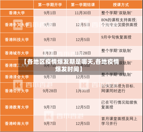 【各地区疫情爆发期是哪天,各地疫情爆发时间】