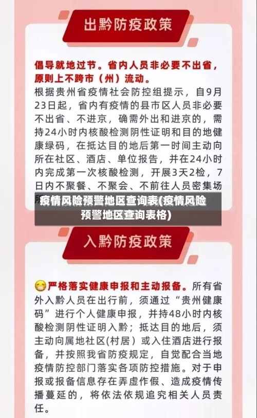 疫情风险预警地区查询表(疫情风险预警地区查询表格)-第2张图片