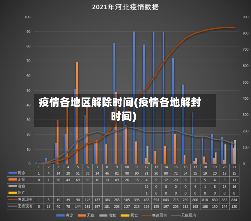 疫情各地区解除时间(疫情各地解封时间)-第3张图片