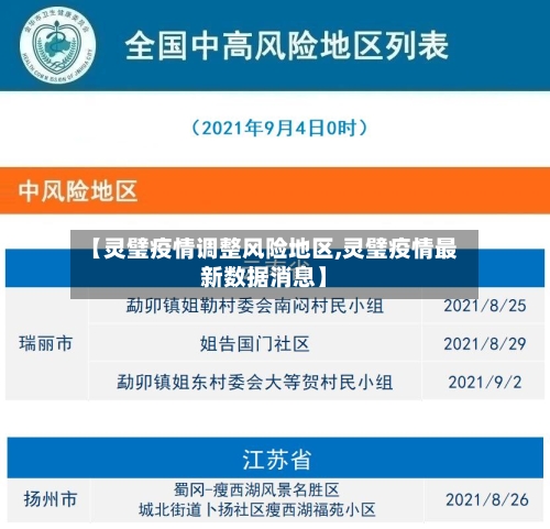 【灵璧疫情调整风险地区,灵璧疫情最新数据消息】-第2张图片