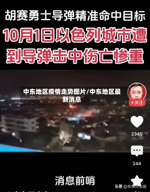 中东地区疫情走势图片/中东地区最新消息