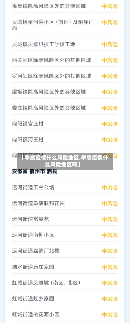 【孝感疫情什么风险地区,孝感疫情什么风险地区啊】
