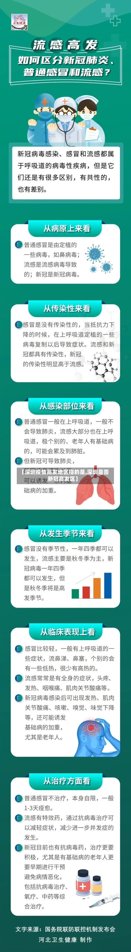 【深圳疫情高发地区指的是,深圳是否新冠高发区】-第3张图片