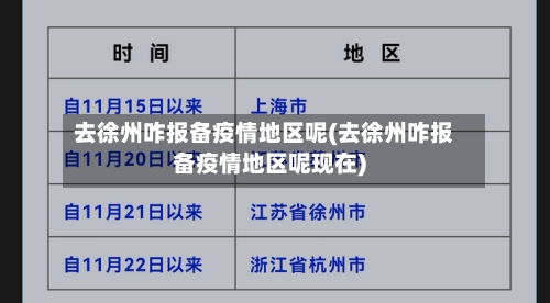 去徐州咋报备疫情地区呢(去徐州咋报备疫情地区呢现在)
