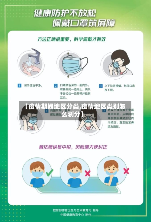 【疫情期间地区分类,疫情地区类别怎么划分】
