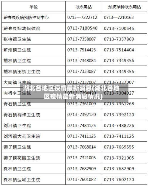 湖北各地区疫情最新消息(湖北各地区疫情最新消息情况)