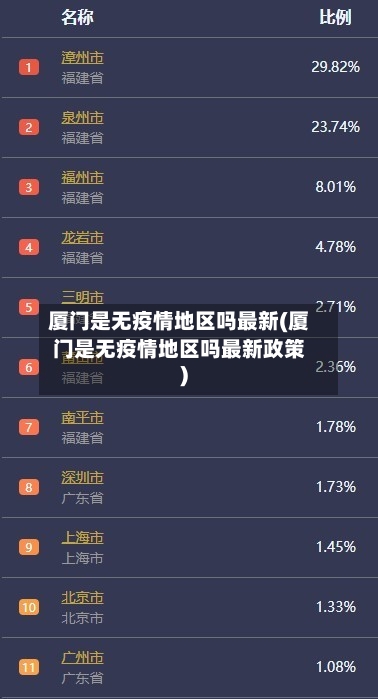 厦门是无疫情地区吗最新(厦门是无疫情地区吗最新政策)-第2张图片