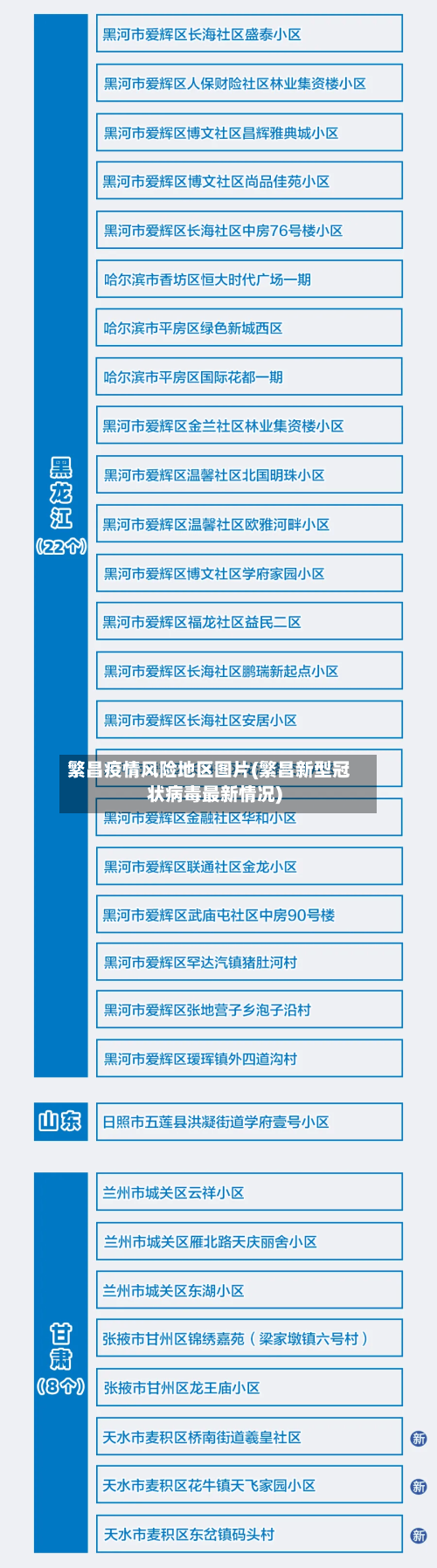 繁昌疫情风险地区图片(繁昌新型冠状病毒最新情况)-第3张图片