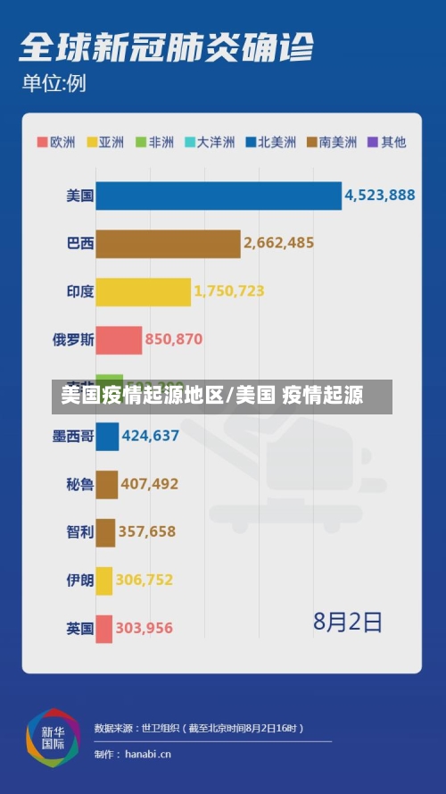 美国疫情起源地区/美国 疫情起源
