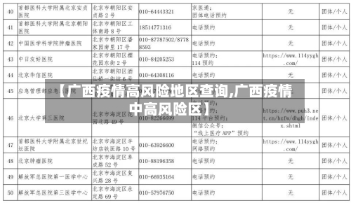 【广西疫情高风险地区查询,广西疫情中高风险区】
