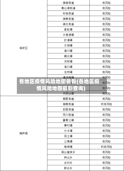 各地区疫情风险地图最新(各地区疫情风险地图最新查询)-第2张图片