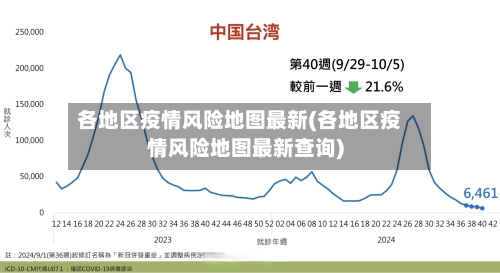 各地区疫情风险地图最新(各地区疫情风险地图最新查询)