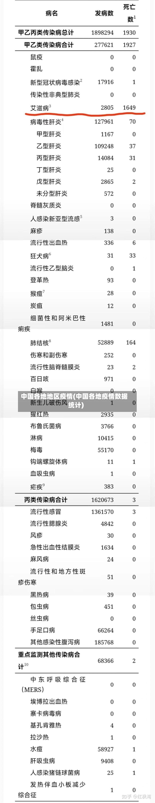 中国各地地区疫情(中国各地疫情数据统计)-第2张图片