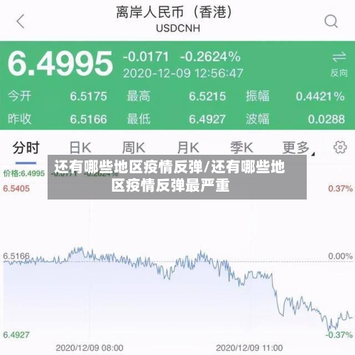 还有哪些地区疫情反弹/还有哪些地区疫情反弹最严重-第2张图片