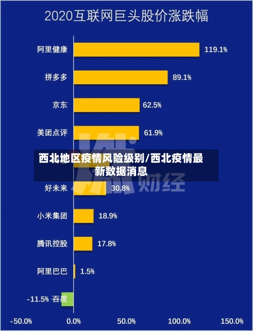 西北地区疫情风险级别/西北疫情最新数据消息