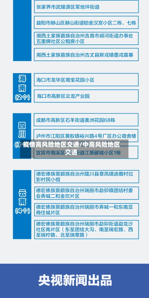 疫情高风险地区交通/中高风险地区交通