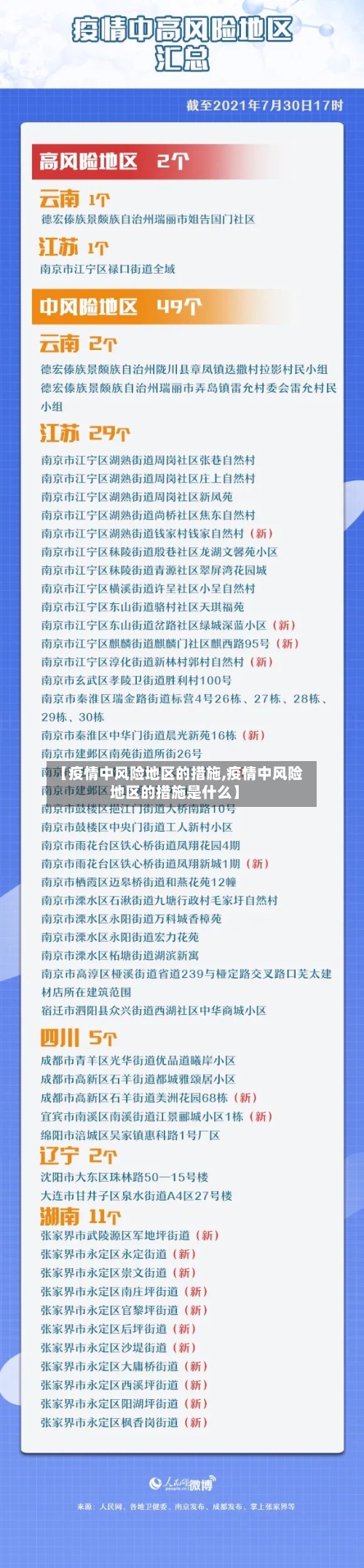 【疫情中风险地区的措施,疫情中风险地区的措施是什么】-第3张图片