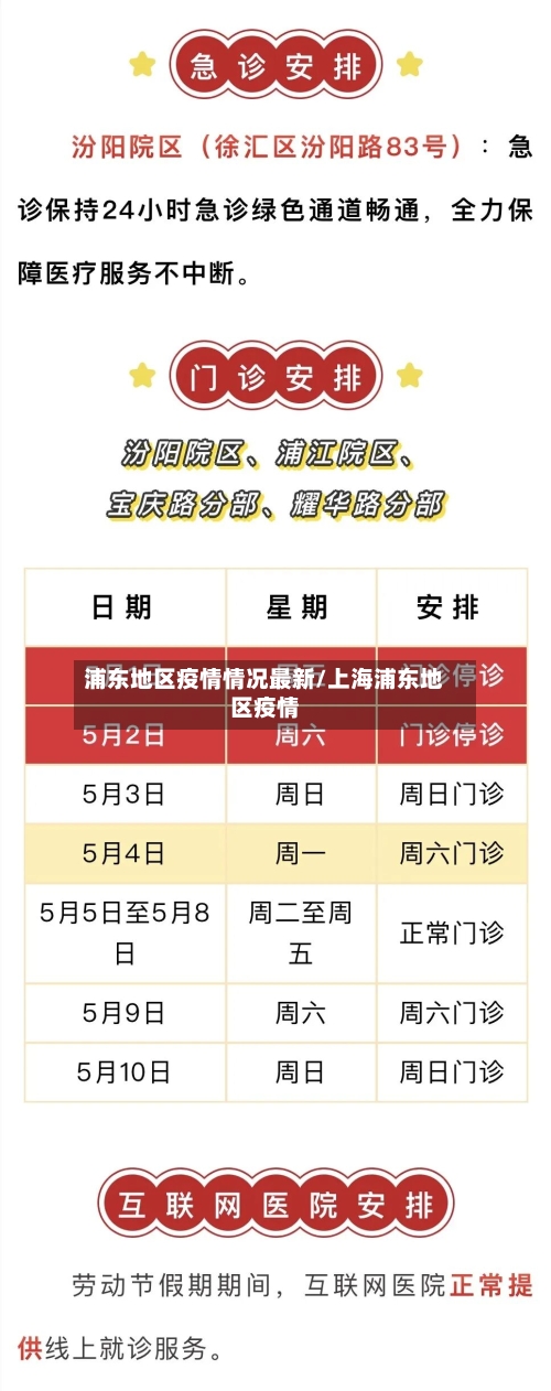 浦东地区疫情情况最新/上海浦东地区疫情-第3张图片