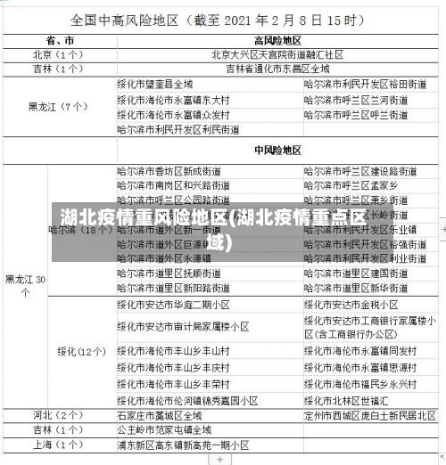 湖北疫情重风险地区(湖北疫情重点区域)-第3张图片