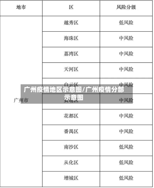 广州疫情地区示意图/广州疫情分部示意图