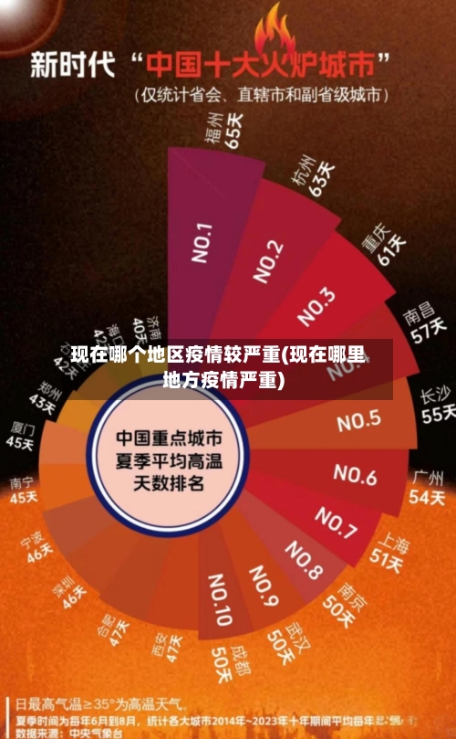 现在哪个地区疫情较严重(现在哪里地方疫情严重)