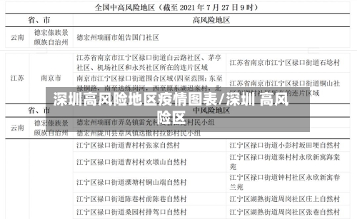深圳高风险地区疫情图表/深圳 高风险区-第2张图片