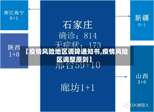 【疫情风险地区调降通知书,疫情风险区调整原则】-第2张图片