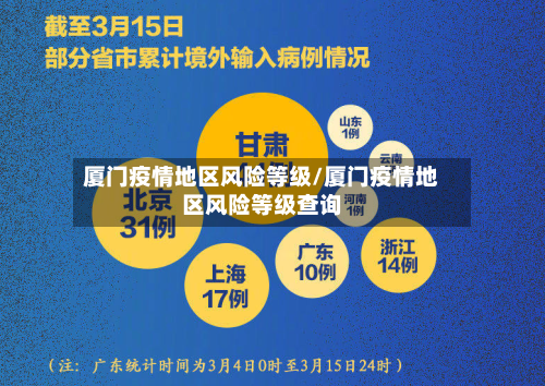 厦门疫情地区风险等级/厦门疫情地区风险等级查询-第2张图片