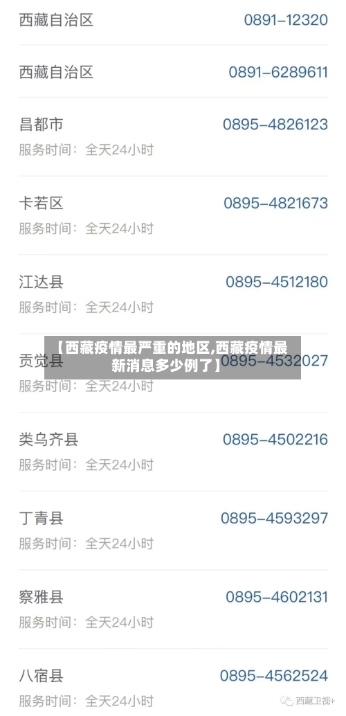 【西藏疫情最严重的地区,西藏疫情最新消息多少例了】