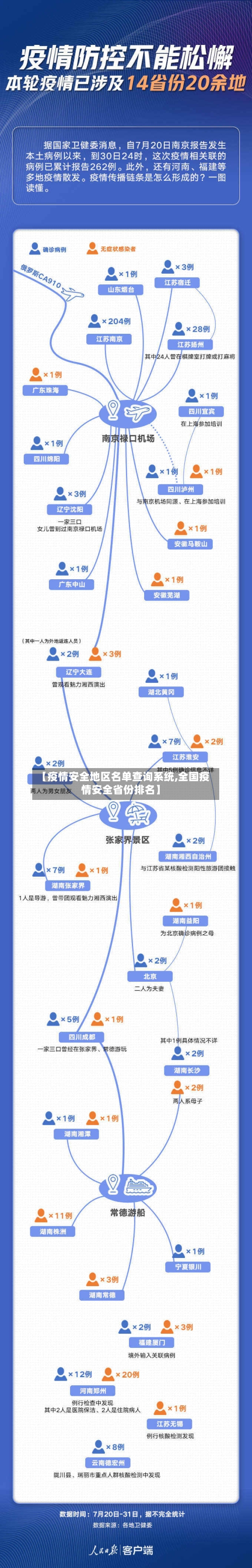 【疫情安全地区名单查询系统,全国疫情安全省份排名】-第2张图片