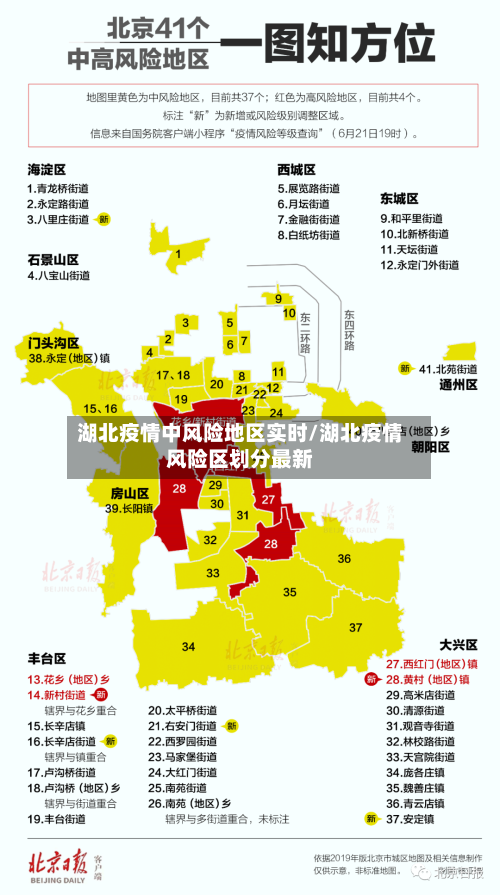 湖北疫情中风险地区实时/湖北疫情风险区划分最新