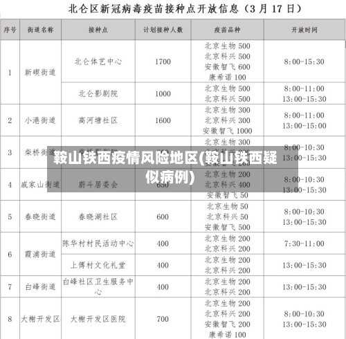 鞍山铁西疫情风险地区(鞍山铁西疑似病例)
