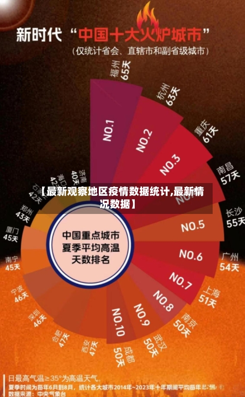 【最新观察地区疫情数据统计,最新情况数据】