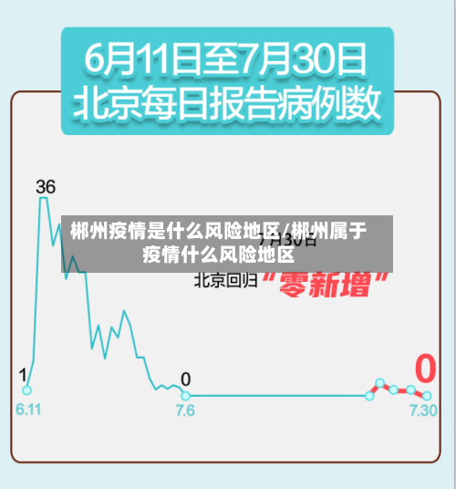 郴州疫情是什么风险地区/郴州属于疫情什么风险地区-第2张图片