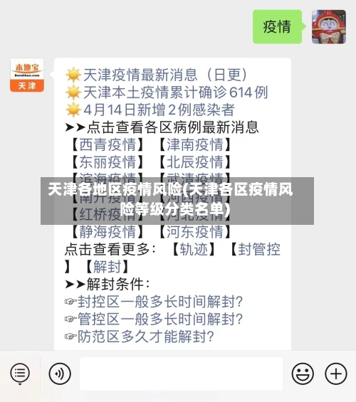 天津各地区疫情风险(天津各区疫情风险等级分类名单)
