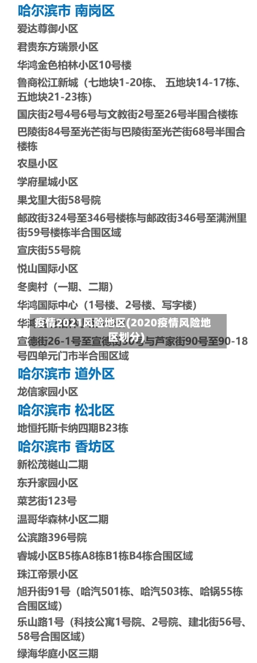 疫情2021风险地区(2020疫情风险地区划分)