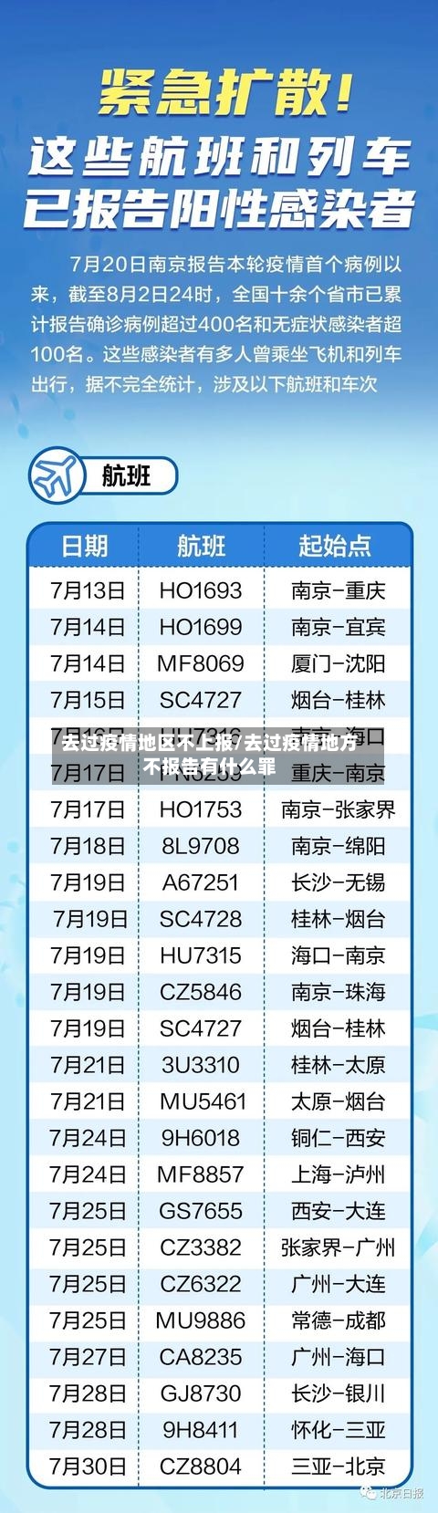 去过疫情地区不上报/去过疫情地方不报告有什么罪