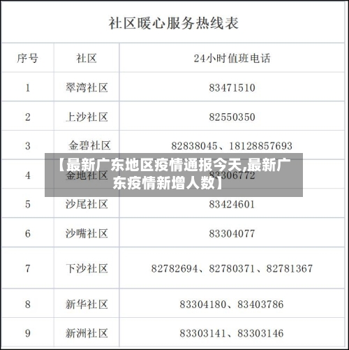 【最新广东地区疫情通报今天,最新广东疫情新增人数】